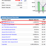 Is SEO worth the cost