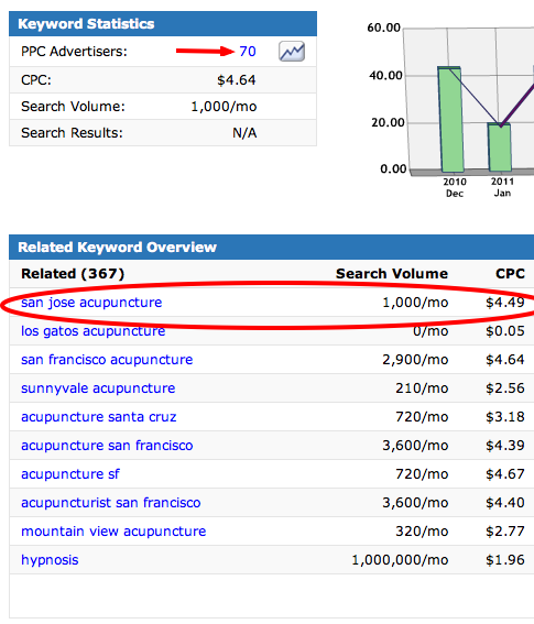 Is SEO worth the cost