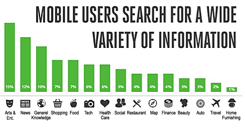 Why you need a responsive website